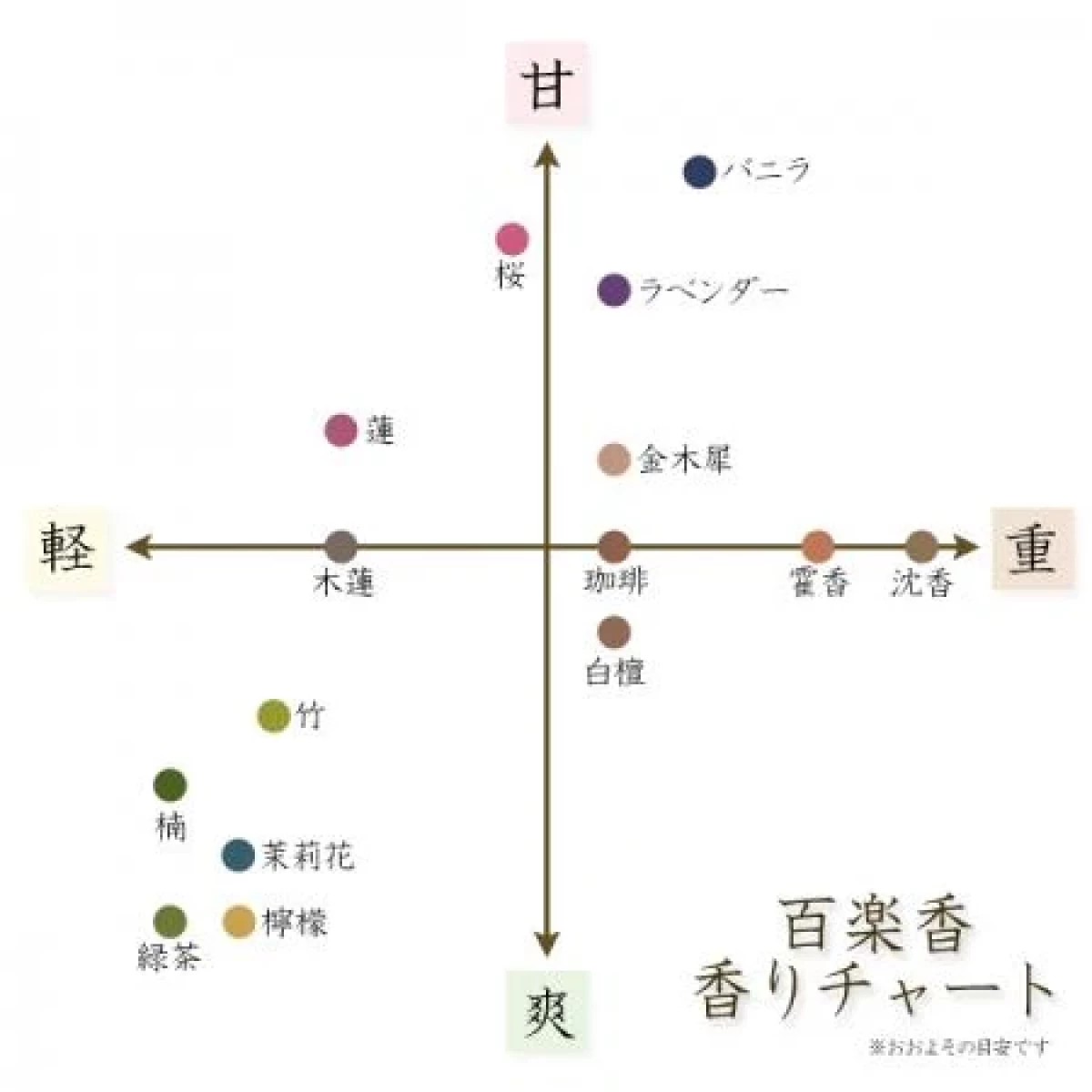 百楽香　3種